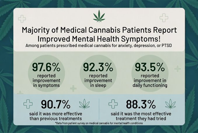 improved mental health